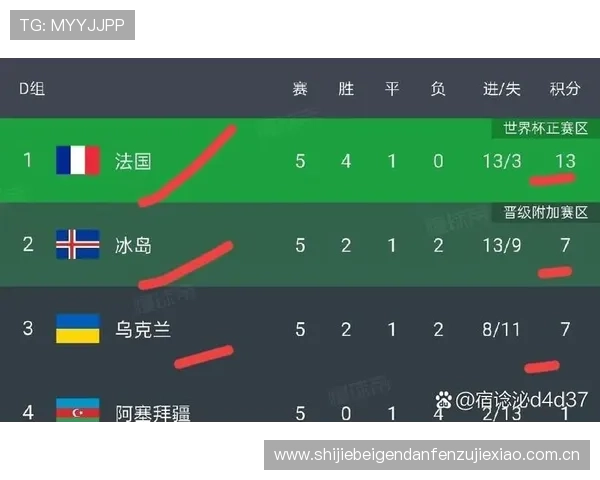 世界杯挪威对法国比赛胜负概率分析专家预测与数据支持