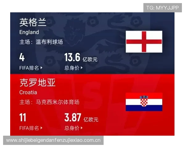 世界杯英格兰对克罗地亚比赛的历史交锋数据及胜负走势分析
